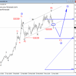 Elliott Wave Analysis On GBPUSD And GOLD