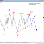 Crude OIL Trapped In A Triangle