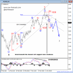 Elliott Wave Analysis On S&P500 And Crude OIL