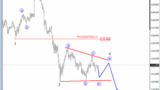 USDJPY 4