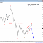 Elliott Wave Analysis On GBPUSD And USDJPY