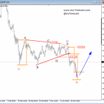 USDJPY: Triangle Is Pointing Lower