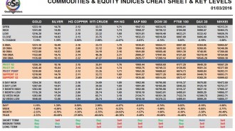 commodities
