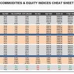 Wednesday, March 02: OSB Commodities & Equity Indices Cheat Sheet & Key Levels