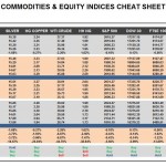 Wednesday, March 16: OSB Commodities & Equity Indices Cheat Sheet & Key Levels
