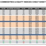 Thursday, March 17: OSB Commodities & Equity Indices Cheat Sheet & Key Levels