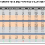Thursday, March 17: OSB Commodities & Equity Indices Cheat Sheet & Key Levels