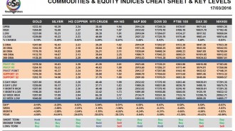 commodities
