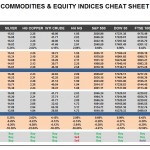 Friday, March 18: OSB Commodities & Equity Indices Cheat Sheet & Key Levels