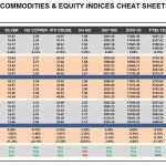 Monday, March 21: OSB Commodities & Equity Indices Cheat Sheet & Key Levels