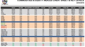 commodities