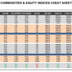Wednesday, March 23: OSB Commodities & Equity Indices Cheat Sheet & Key Levels