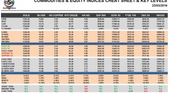 commodities