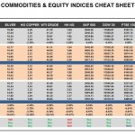 Thursday, March 24: OSB Commodities & Equity Indices Cheat Sheet & Key Levels