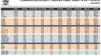 commodities