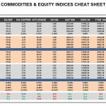 Monday, March 28: OSB Commodities & Equity Indices Cheat Sheet & Key Levels