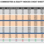 Tuesday, March 29: OSB Commodities & Equity Indices Cheat Sheet & Key Levels