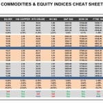 Tuesday, March 29: OSB Commodities & Equity Indices Cheat Sheet & Key Levels