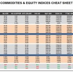 Wednesday, March 30: OSB Commodities & Equity Indices Cheat Sheet & Key Levels
