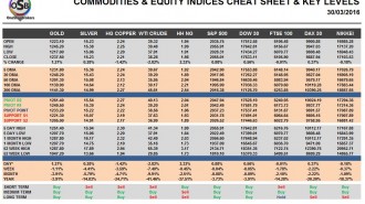 commodities