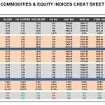 Thursday, March 03: OSB Commodities & Equity Indices Cheat Sheet & Key Levels