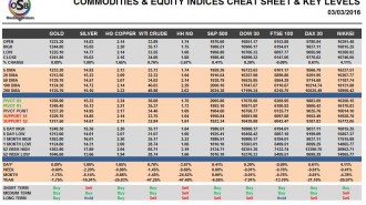 commodities