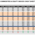 Thursday, March 31: OSB Commodities & Equity Indices Cheat Sheet & Key Levels
