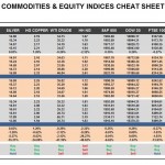 Friday, March 04: OSB Commodities & Equity Indices Cheat Sheet & Key Levels