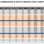 Monday, March 07: OSB Commodities & Equity Indices Cheat Sheet & Key Levels