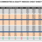 Tuesday, March 08: OSB Commodities & Equity Indices Cheat Sheet & Key Levels