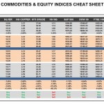 Wednesday, March 09: OSB Commodities & Equity Indices Cheat Sheet & Key Levels