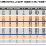 Thursday, March 10: OSB Commodities & Equity Indices Cheat Sheet & Key Levels 