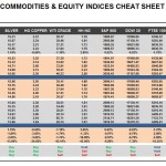Friday, March 11: OSB Commodities & Equity Indices Cheat Sheet & Key Levels