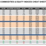Tuesday, March 15: OSB Commodities & Equity Indices Cheat Sheet & Key Levels