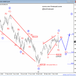 Elliott Wave Analysis On Crude OIL And German DAX