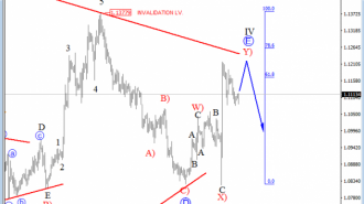 eurusd h4