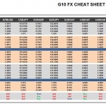 Wednesday, March 02: OSB G10 Currency Pairs Cheat Sheet & Key Levels