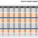 Wednesday, March 16: OSB G10 Currency Pairs Cheat Sheet & Key Levels