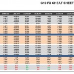 Thursday, March 17: OSB G10 Currency Pairs Cheat Sheet & Key Levels