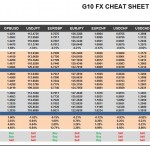 Friday, March 18: OSB G10 Currency Pairs Cheat Sheet & Key Levels