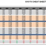Monday, March 21: OSB G10 Currency Pairs Cheat Sheet & Key Levels