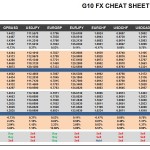 Tuesday, March 22: OSB G10 Currency Pairs Cheat Sheet & Key Levels