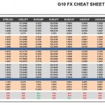 Wednesday, March 23: OSB G10 Currency Pairs Cheat Sheet & Key Levels