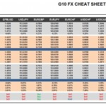Thursday, March 24: OSB G10 Currency Pairs Cheat Sheet & Key Levels