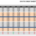 Tuesday, March 29: OSB G10 Currency Pairs Cheat Sheet & Key Levels