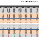 Wednesday, March 30: OSB G10 Currency Pairs Cheat Sheet & Key Levels