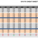 Thursday, March 03: OSB G10 Currency Pairs Cheat Sheet & Key Levels