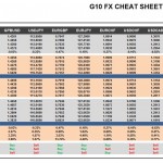 Thursday, March 31: OSB G10 Currency Pairs Cheat Sheet & Key Levels