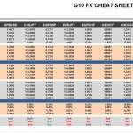 Friday, March 04: OSB G10 Currency Pairs Cheat Sheet & Key Levels