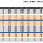 Monday, March 07: OSB G10 Currency Pairs Cheat Sheet & Key Levels
